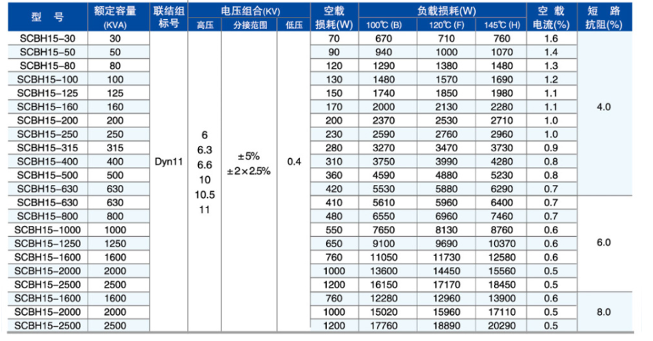 SC(B)H15型非晶合金干式變壓器2.png