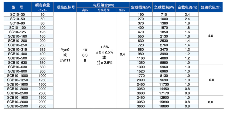 SC(B)10型干式變壓器3.png