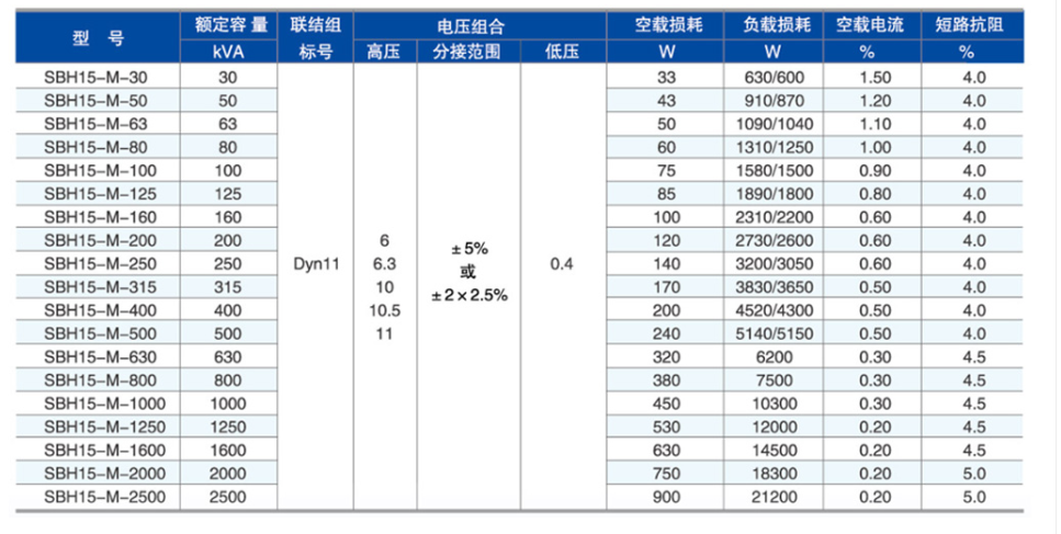 SBH15型非晶合金變壓器2.png