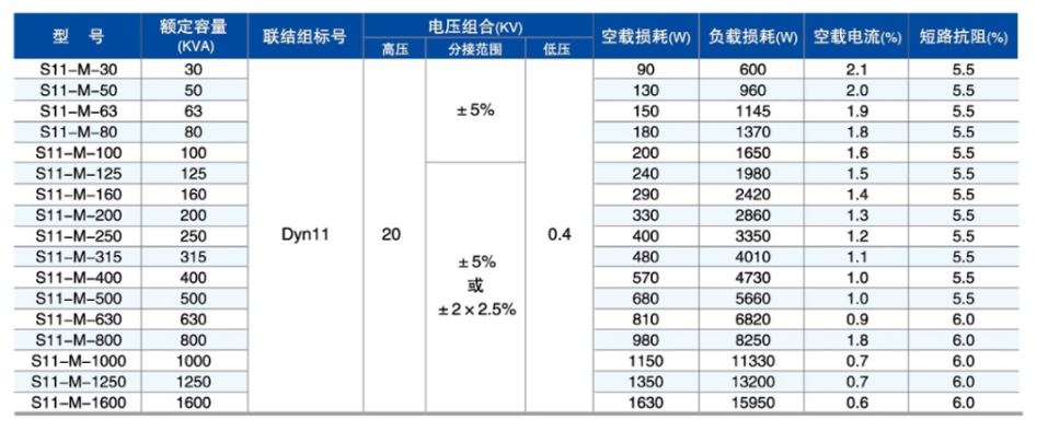 S11型油浸式電力變壓器4.png